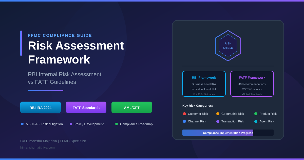 Risk Assessment Framework for FFMCs